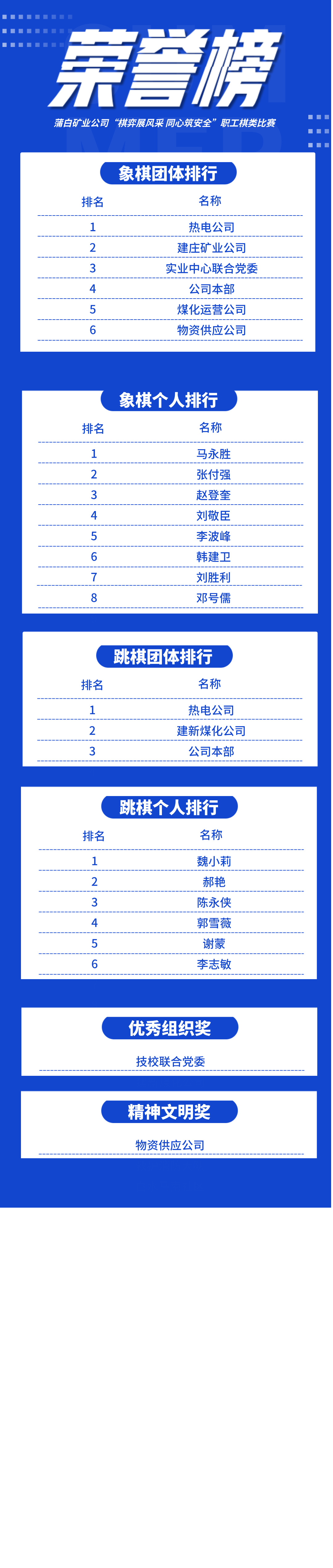 211763684137681222.jpg 扁平简约商务销售排行手机海报__2025-11-20+19_39_22.jpg